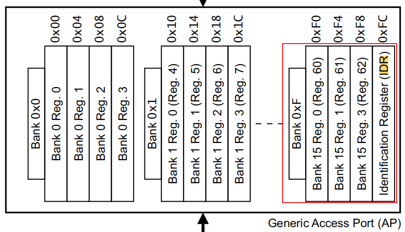 SWD 协议入门指引及实际寄存器读写波形示例_swd读取核心寄存器-CSDN博客