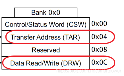 SWD 协议入门指引及实际寄存器读写波形示例_swd读取核心寄存器-CSDN博客