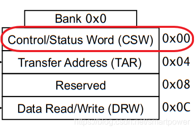 SWD 协议入门指引及实际寄存器读写波形示例_swd读取核心寄存器-CSDN博客