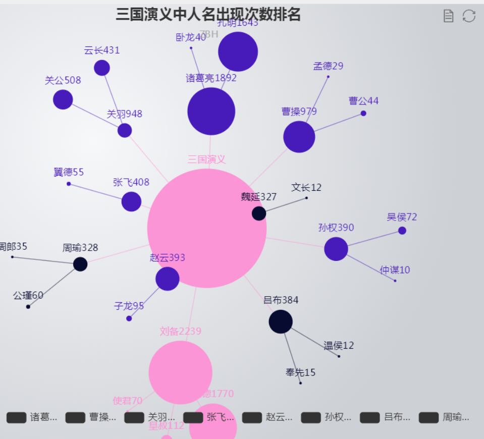 自定义echart中的graph关系型图中各个节点元素的颜色_echart 关系图节点设置颜色CSDN博客