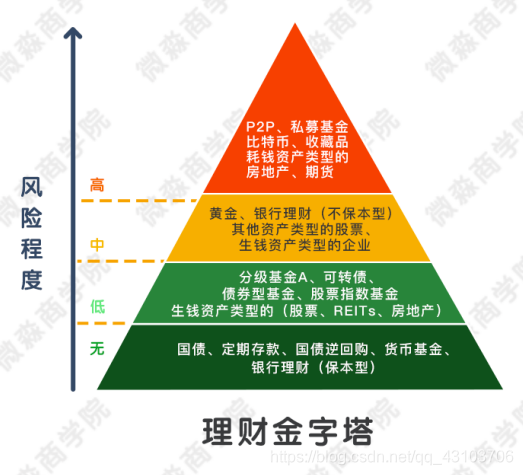 阶层理财工薪怎么算_工薪阶层如何理财_工薪阶层理财规划