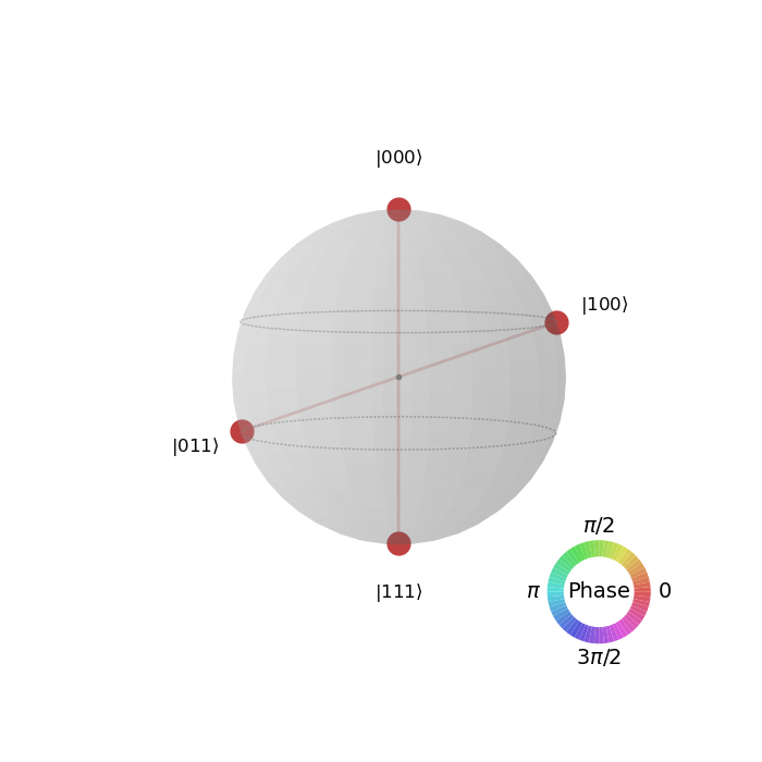 Qiskit 学习笔记1CSDN博客