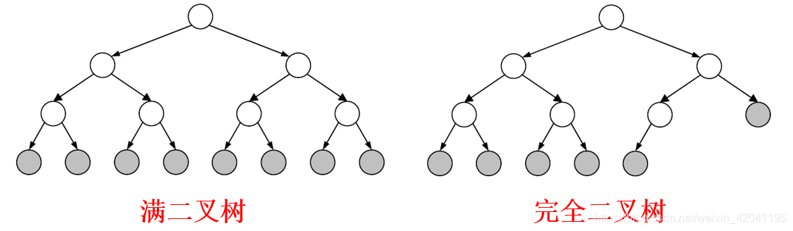 满二叉树和完全二叉树