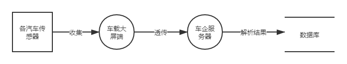 18年以后数据传输解析