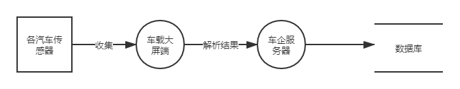 18年以前数据传输解析