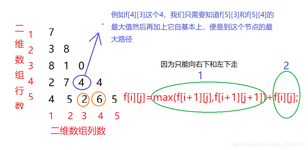 AcWing数字三角形