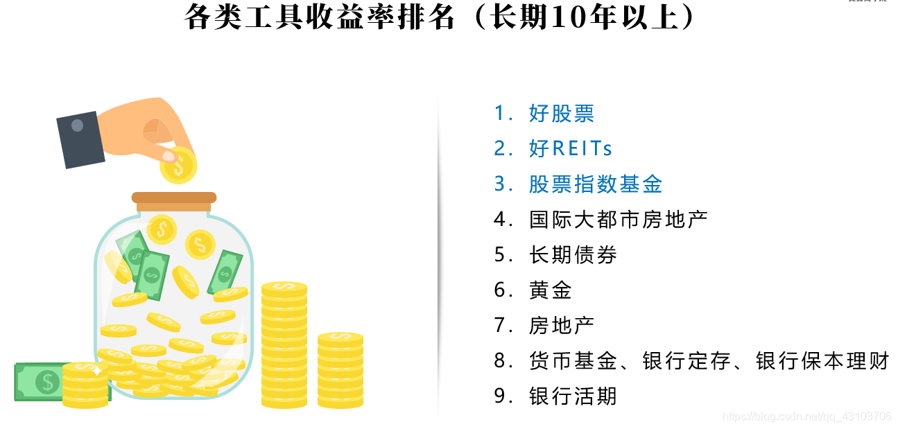各类工具收益率排名