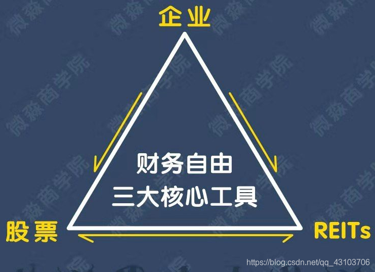 实现财务自由三大核心工具