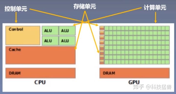 Pytorch中的常用操作】_.detach().cpu()-CSDN博客