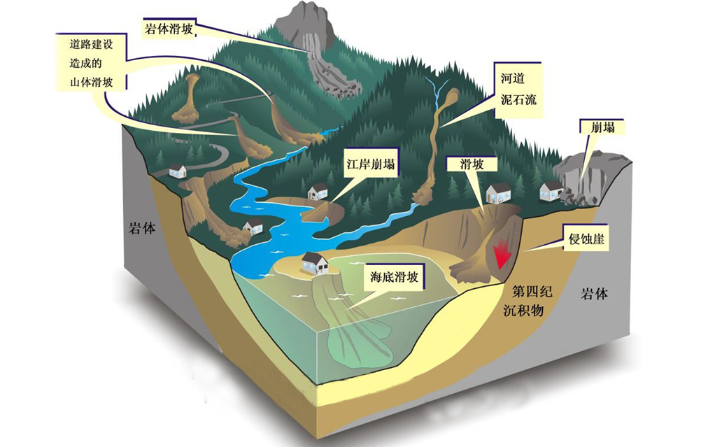 智能泥石流泥水位监测预警系统解决方案