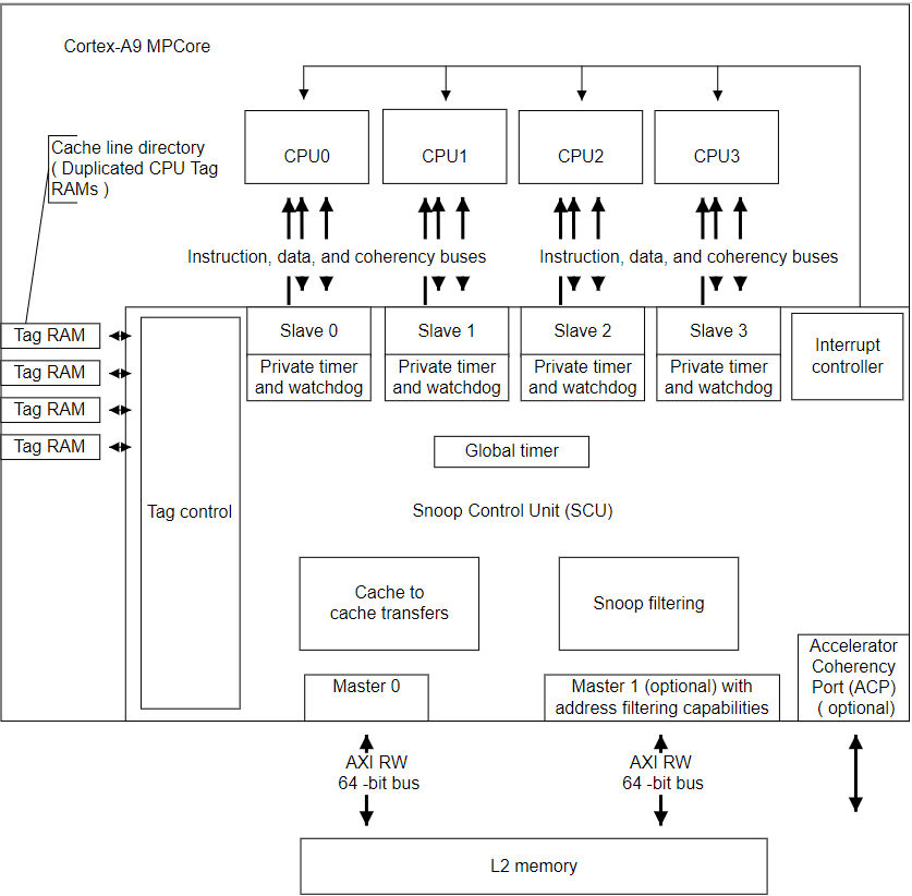 20210111_snoop control unitCSDN博客
