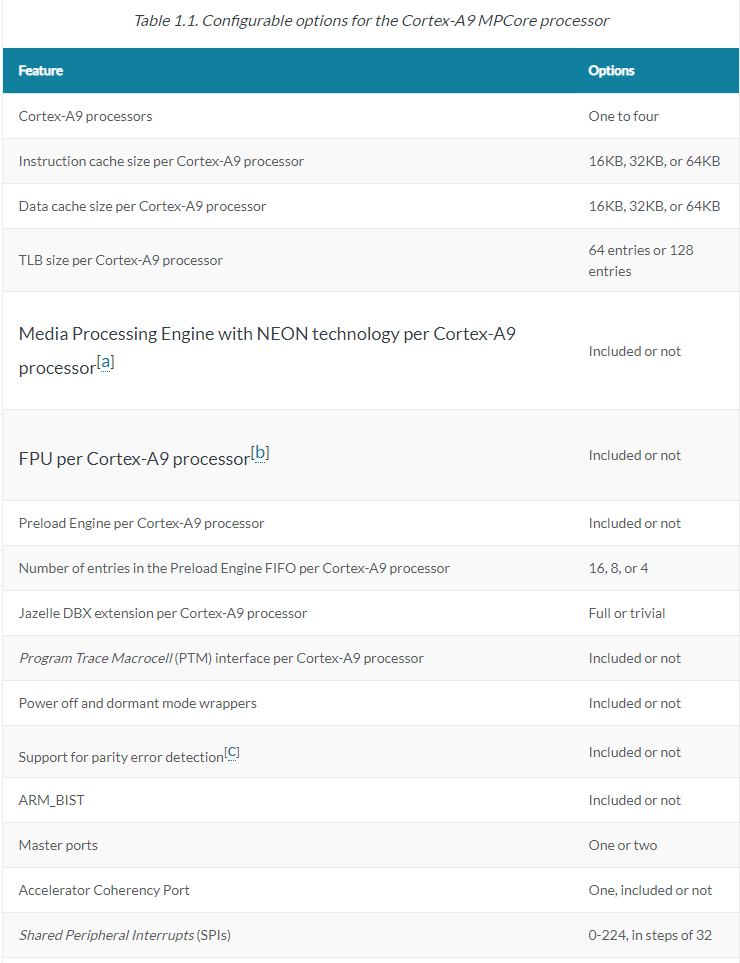 20210111_snoop control unitCSDN博客