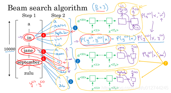 Beam Search 及5种优化方法-CSDN博客