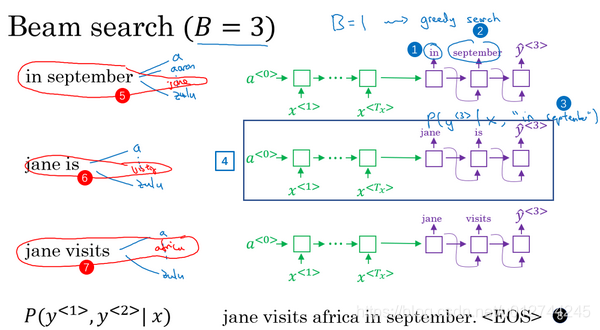Beam Search 及5种优化方法-CSDN博客