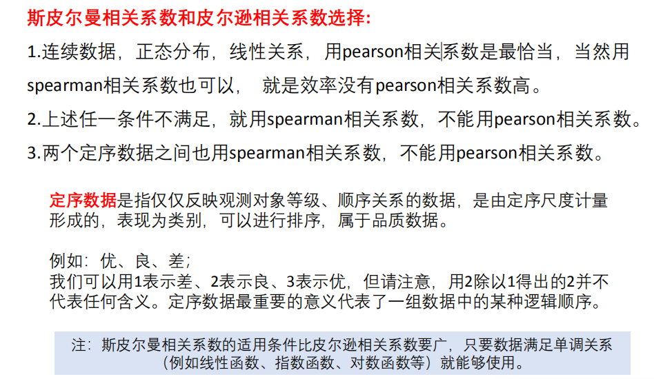 数学建模（NO.9斯皮尔曼相关系数）