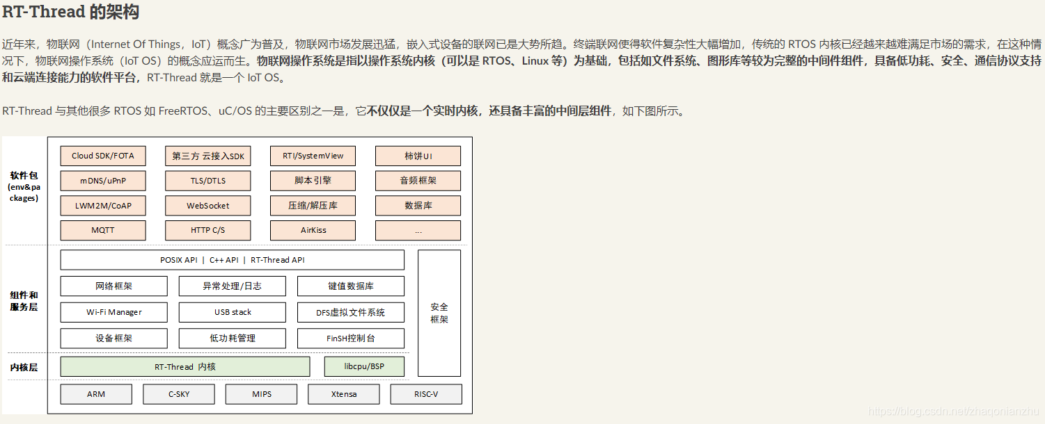 腾讯tiny os rtt nano rtt freertos MS-RTOS one os小白视角开发对比_rtt nano vs freertos-CSDN博客