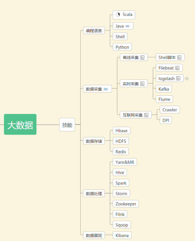 前端後端大數據筆記