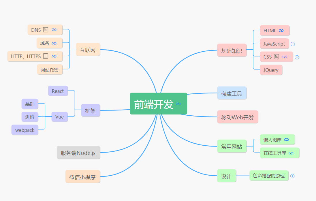 前端後端大數據筆記