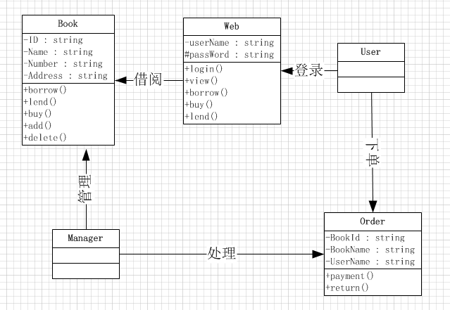 面向對象的分析與設計——類圖_面向對象分析與設計圖書管理系統 類圖