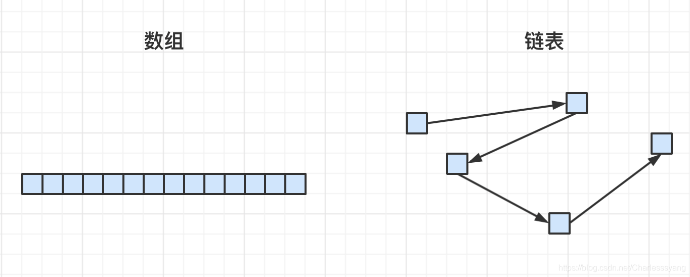 数组和链表