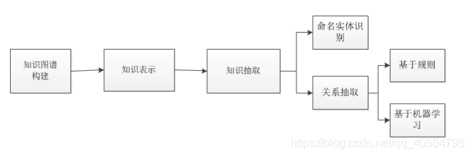 关系图