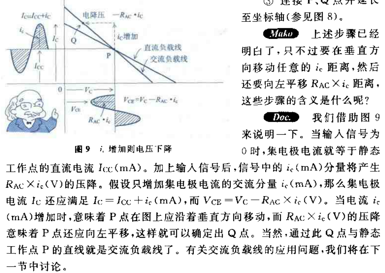 电子电路入门（[日]福田 务）笔记6——增益与交流负载线