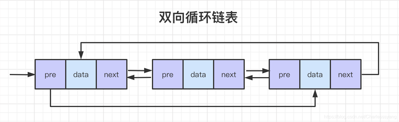 双向循环链表