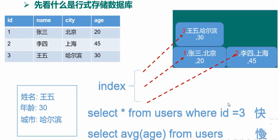 常用的nosql数据库
