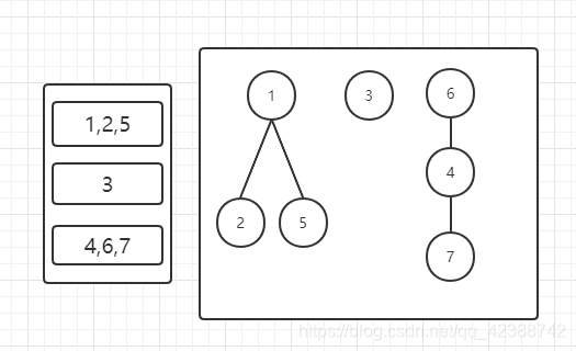 Grouping and corresponding examples