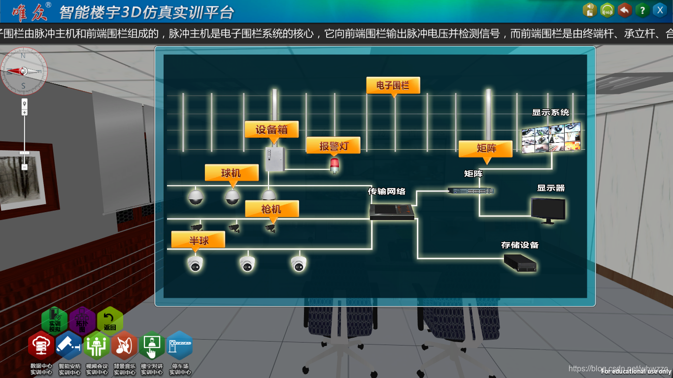 智能楼宇3D虚拟仿真实训平台-安防监控设备拓扑图