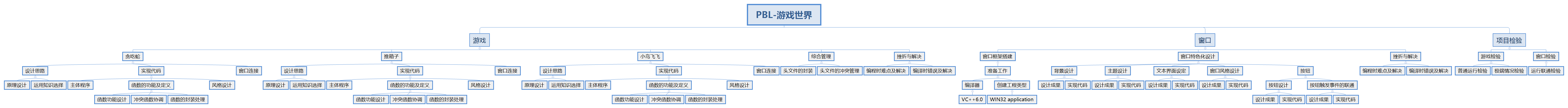 上图为此次PBL工程的大体构架