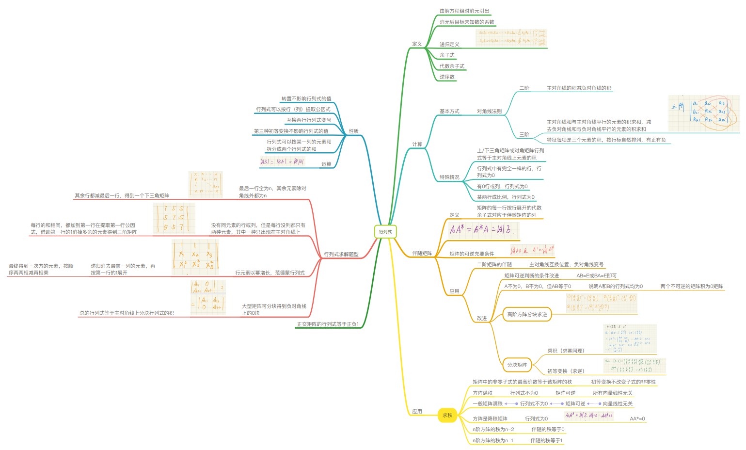 行列式的思维导图图片