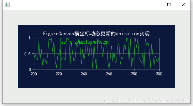 wxpython嵌入Figure动画实现——基于matplotlib.animation流数据动态监控可视化_wxpython实现动态监控数据 ...