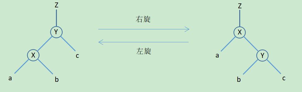 左旋和右旋分析