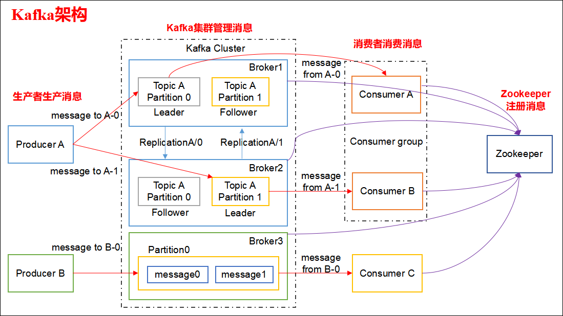 kafka整体架构