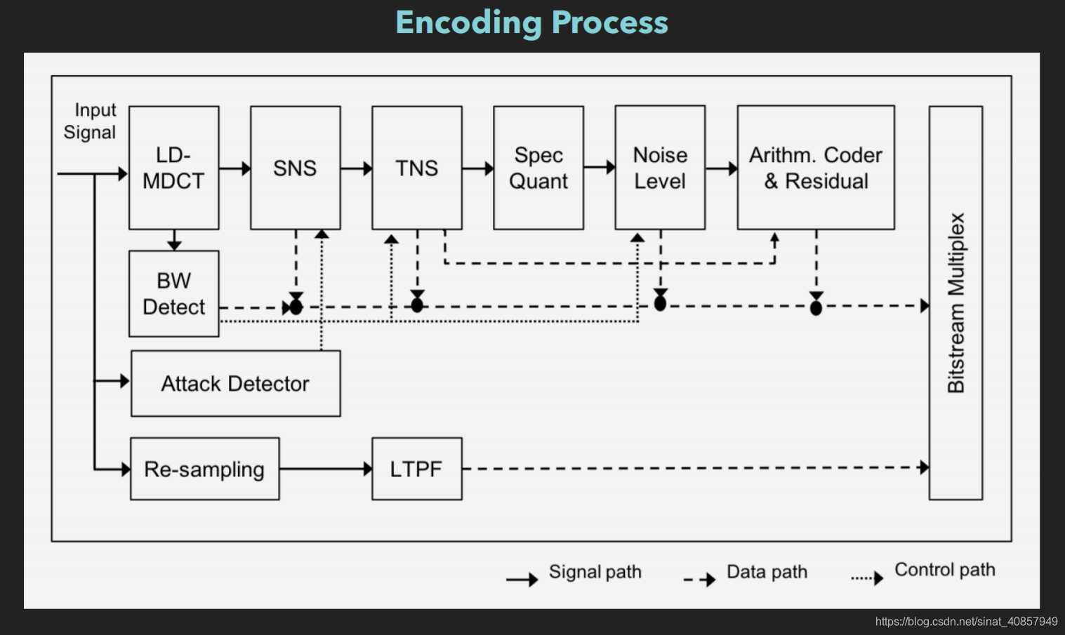 Lc3 Audio Module 【LE AUDIO】LC3 - Low Complexity Communication Codec-CSDN博客