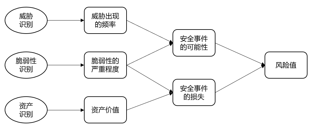 风险坐标图的基本原理图片