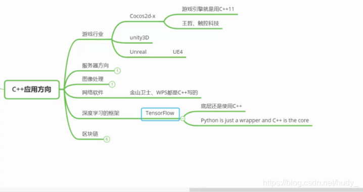 [外链图片转存失败,源站可能有防盗链机制,建议将图片保存下来直接上传(img-We35Q0DJ-1610347051024)(\image-20210104100841690.png)]