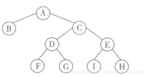 [Error en la transferencia de la imagen del enlace externo. El sitio de origen puede tener un mecanismo anti-hotlinking. Se recomienda guardar la imagen y subirla directamente (img-hR7ed6WS-1610347997612) (C: \ Users \ 93623 \ AppData \ Roaming \ Typora \ typora-user-images \ image-20210111135804215.png)]