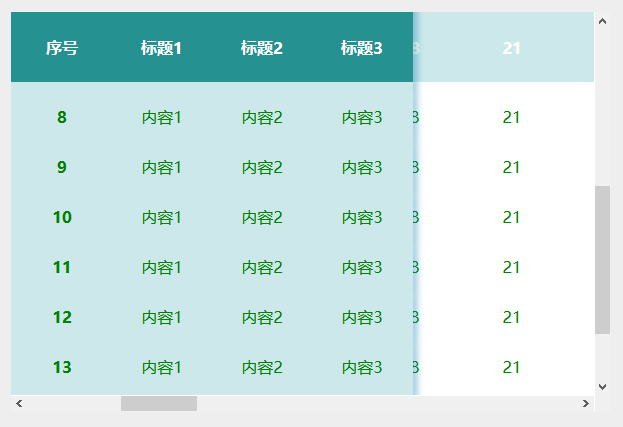 Vue中使用纯CSS样式设计Table横向竖向滚动自定义个别列固定