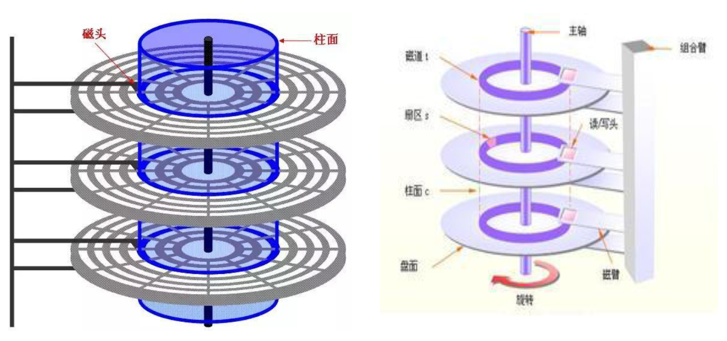 机械硬盘原理图图片