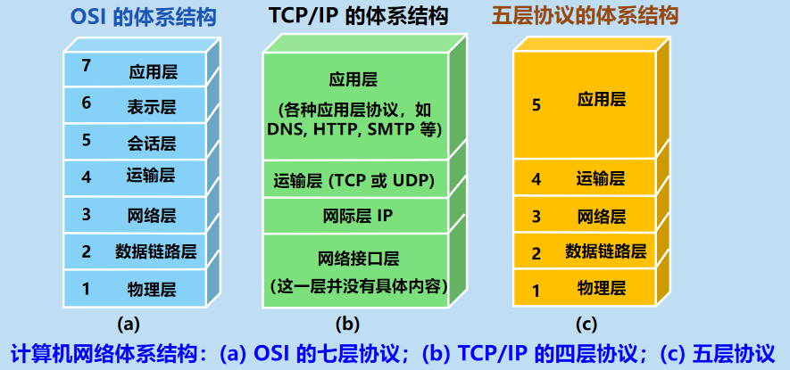 Red Hat Enterprise Linux 7 高薪运维入门 - 孙亚南、李勇