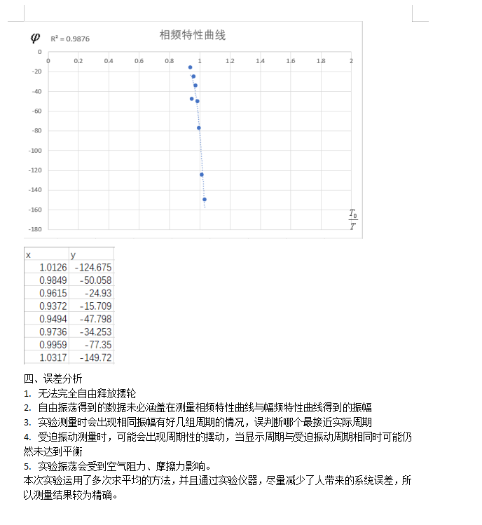 [大学物理实验-5]波尔共振实验