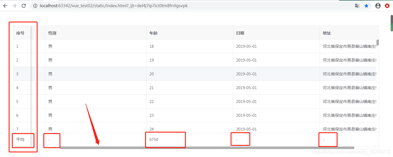 Vue中的vxe-table教程4-水平滚动条、冻结列、页脚追加聚合统计_vxe