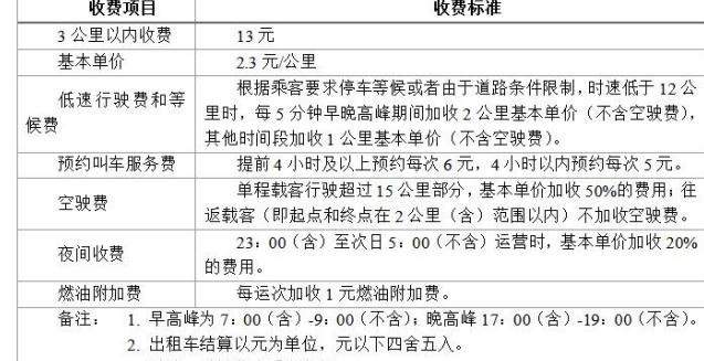 帮助出租车师傅和乘客了解计费标准请根据此标准完成一个出租车计费