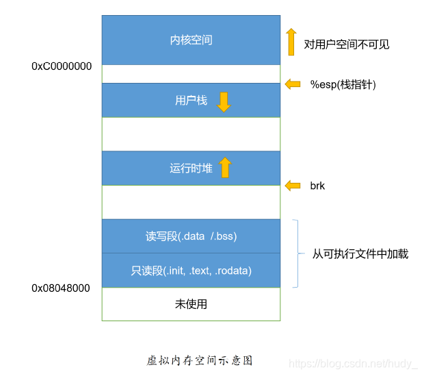 [外链图片转存失败,源站可能有防盗链机制,建议将图片保存下来直接上传(img-pnt43hRh-1610350655659)(\image-20210110151305702.png)]