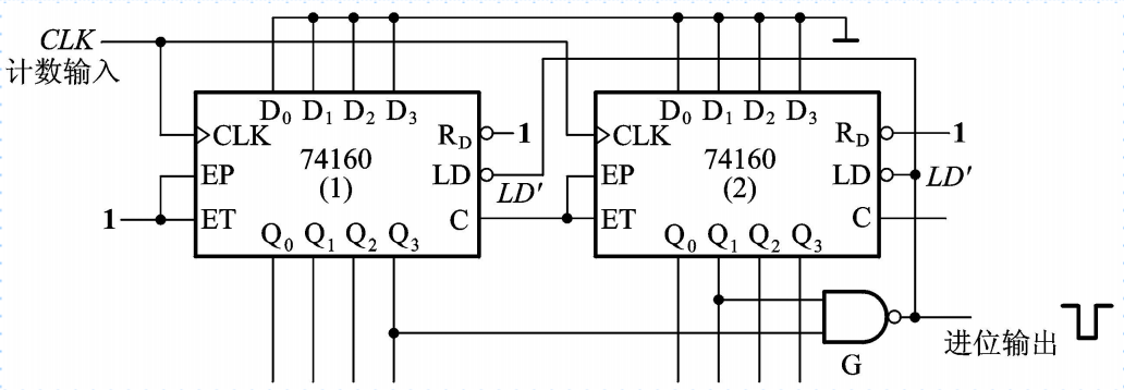 【数电】常用时序逻辑电路模块总结