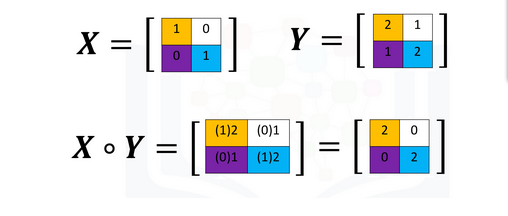 Python学习之——2d Numpy基本用法_2d numpy array-CSDN博客