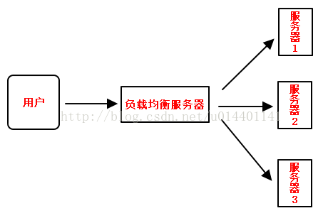 Nacos-入门