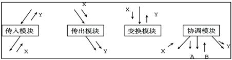 2020 软件工程复习 -面向过程分析、设计